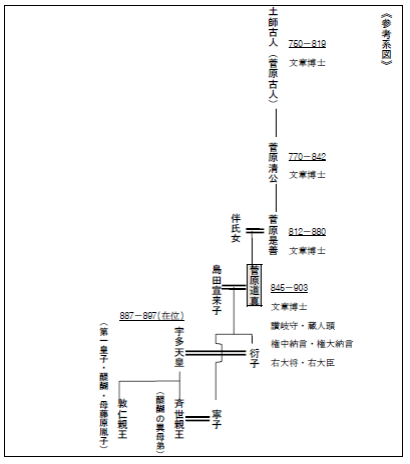 参考系図