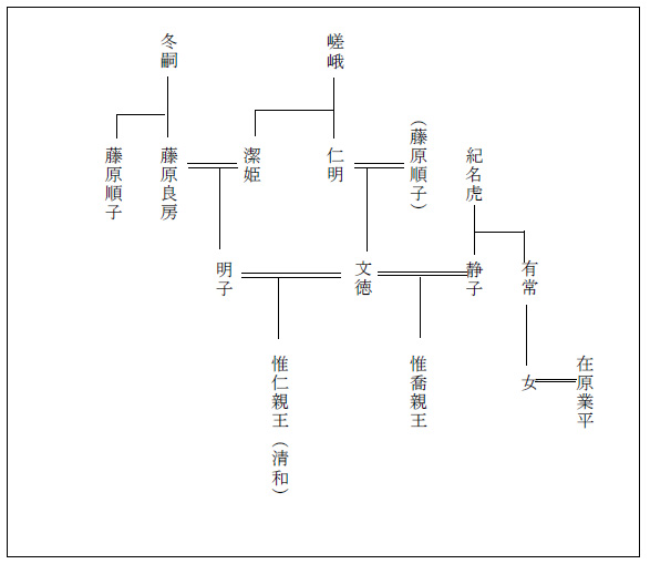 系図